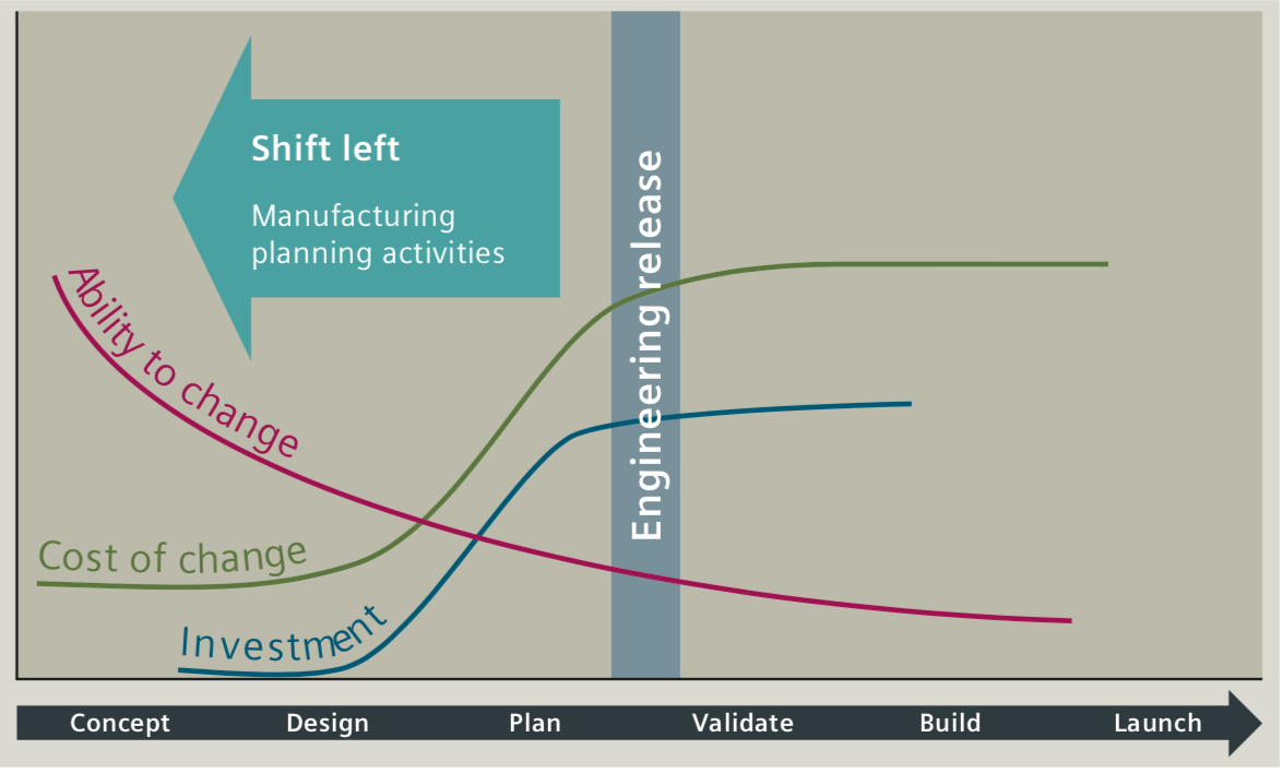 shift left approach in the aerospace and defense industry