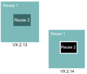 Plane Shape Priorities in Reuseable Circuits