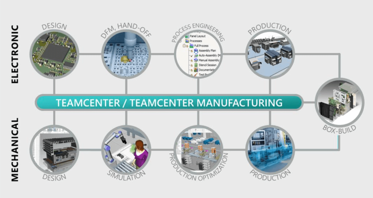 Why we have chosen Siemens for Smart Manufacturing