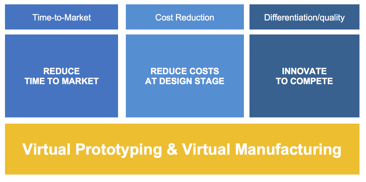 virtual-ptorotyping-virtual-manufacturing