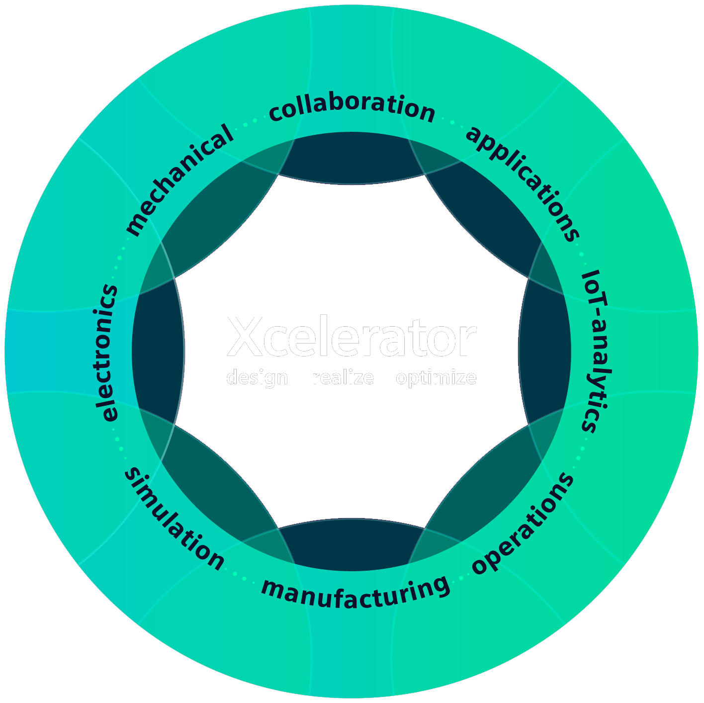 Xelerator circle